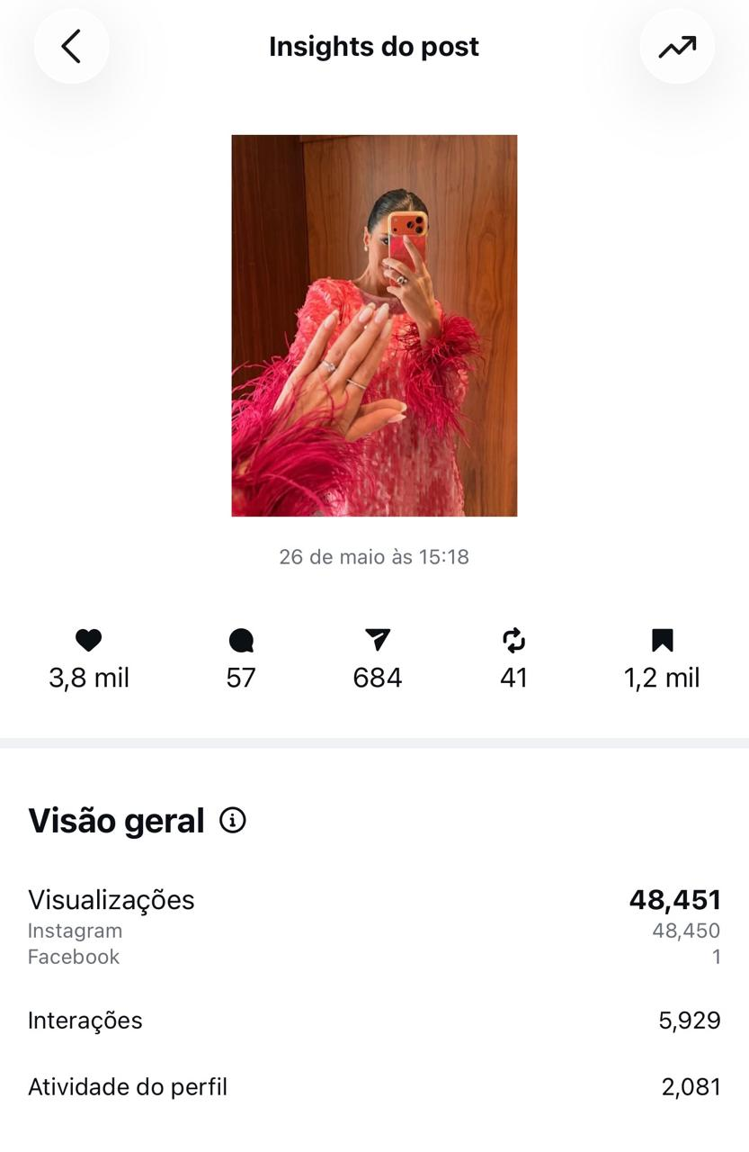 Insights do post — 134 mil visualizações
