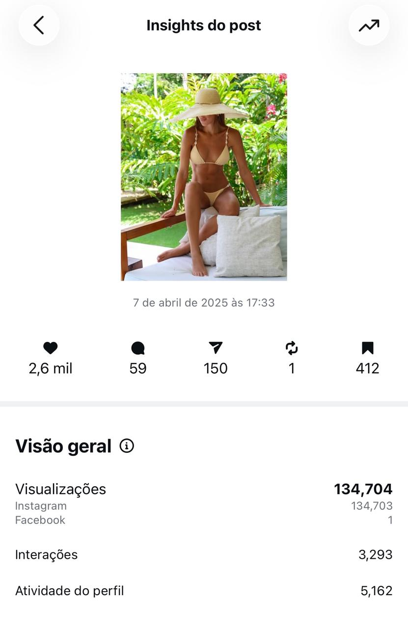 Insights do post — 565 mil visualizações