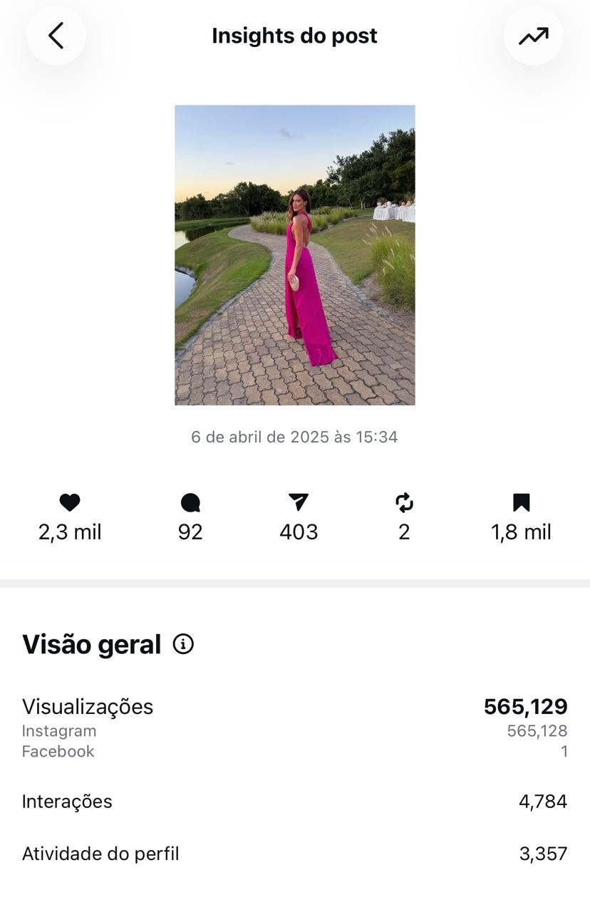 Insights do post — 48 mil visualizações