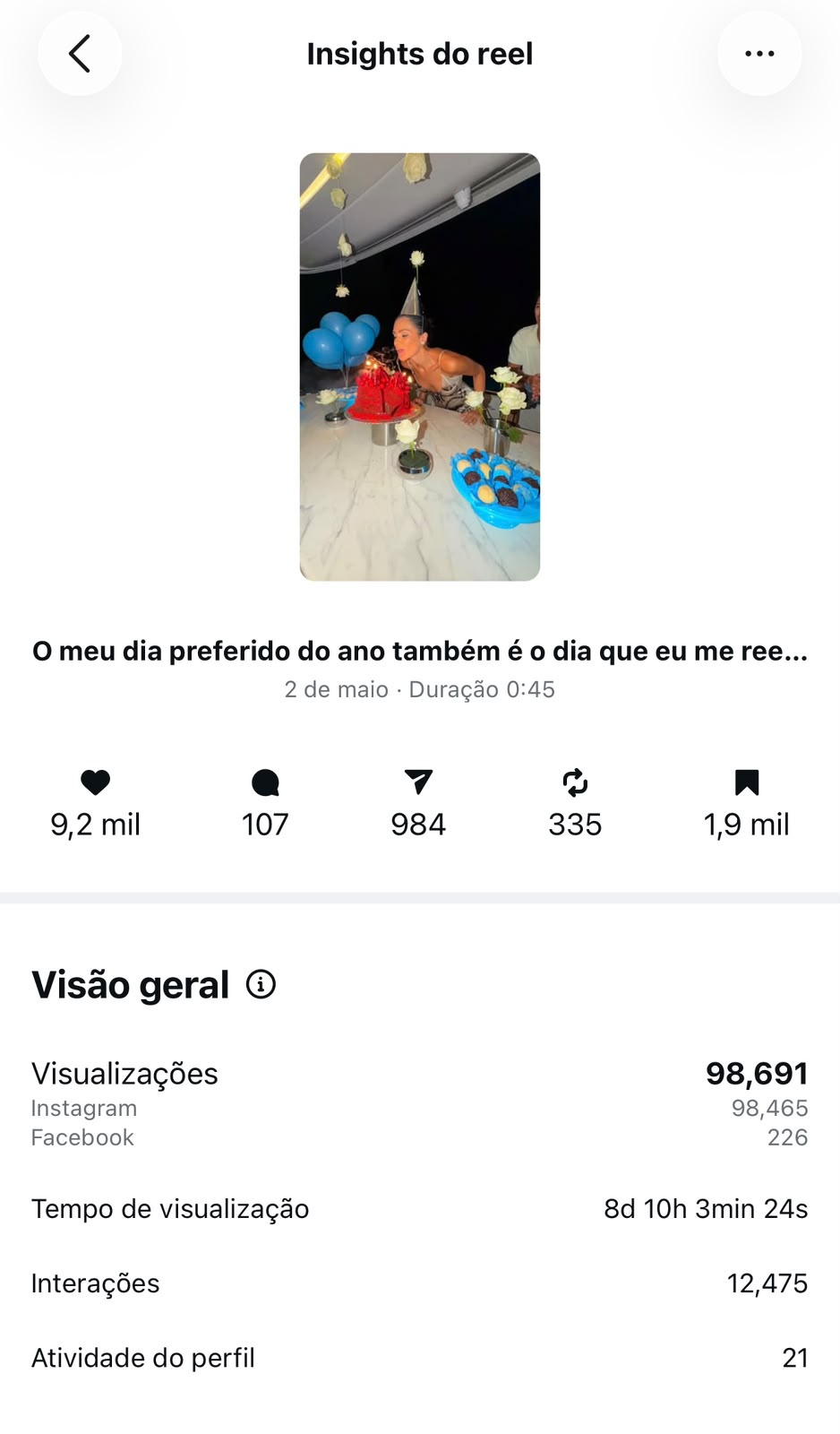 Insights do reel — 98,7 mil visualizações
